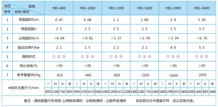 搖擺篩一般技術(shù)參數(shù).jpg