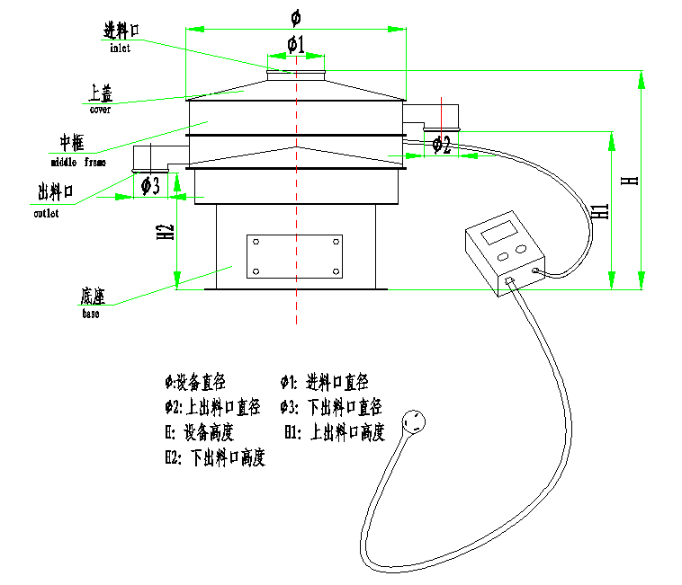 超聲波振動篩