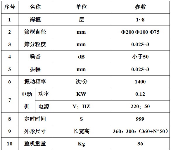 試驗(yàn)篩參數(shù)