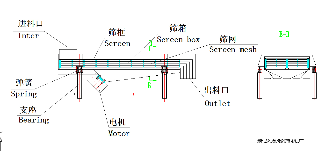 直線振動(dòng)篩部件圖