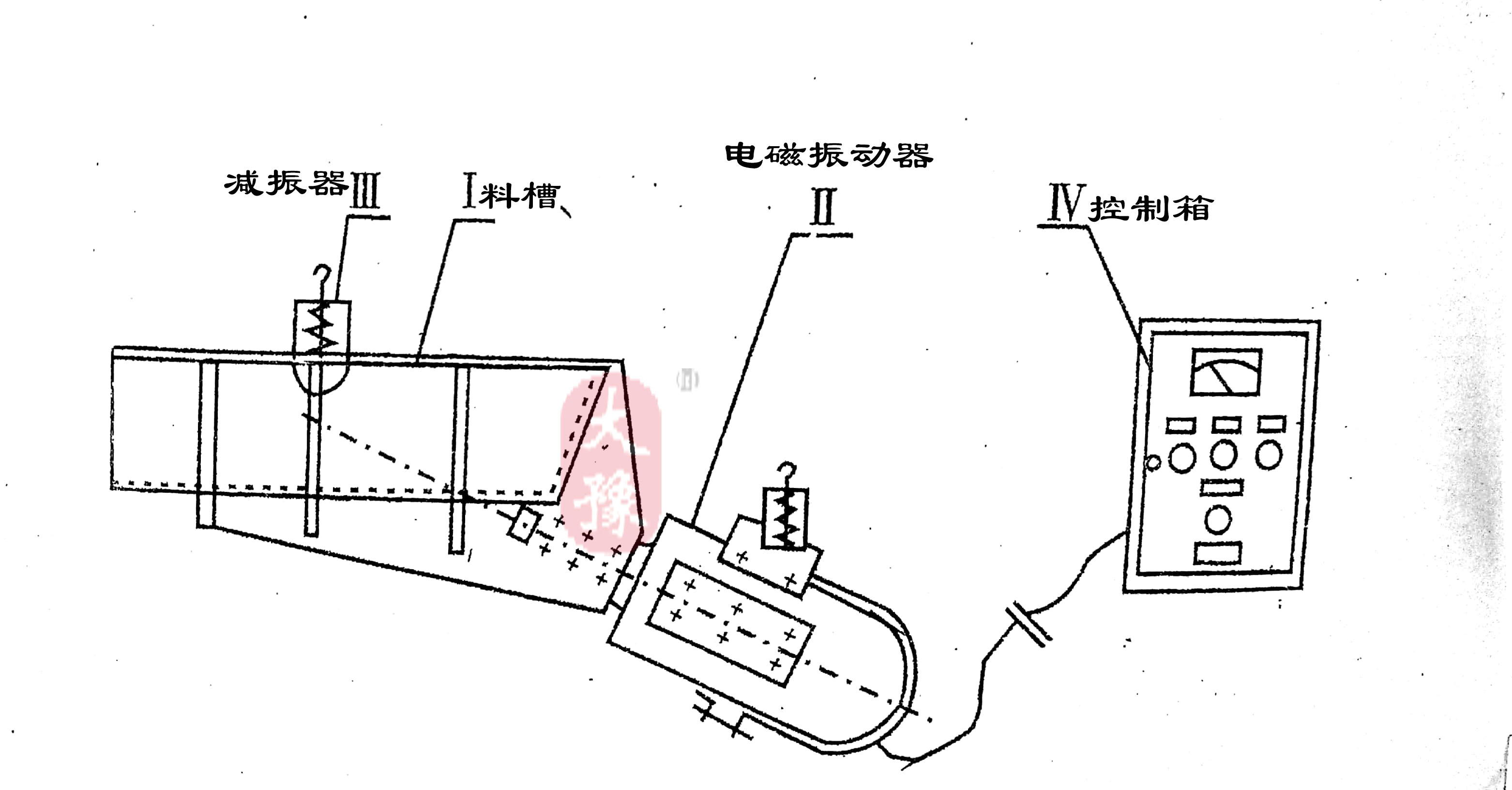 電磁給料機(jī)結(jié)構(gòu)圖