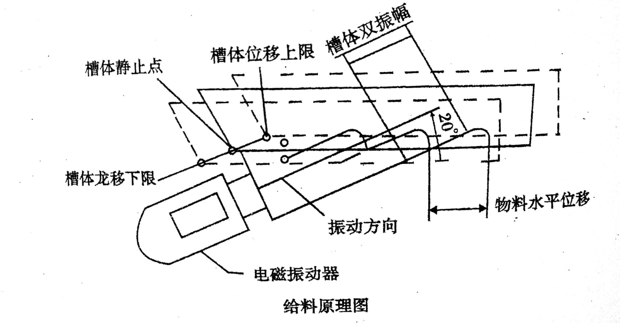 電磁振動給料機(jī)原理圖