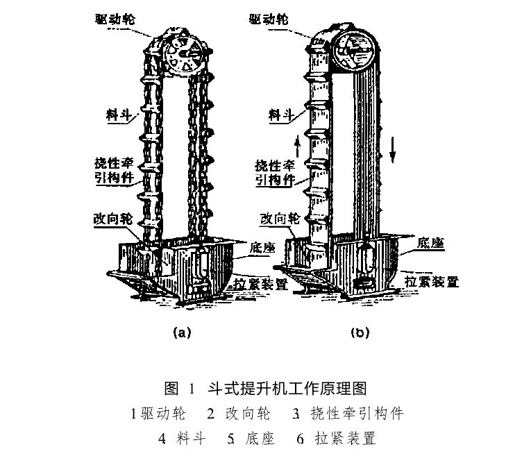 斗式提升機(jī)工作原理