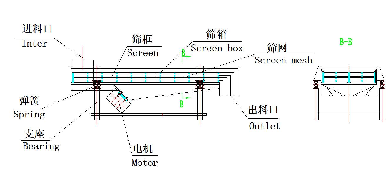 直線振動(dòng)篩